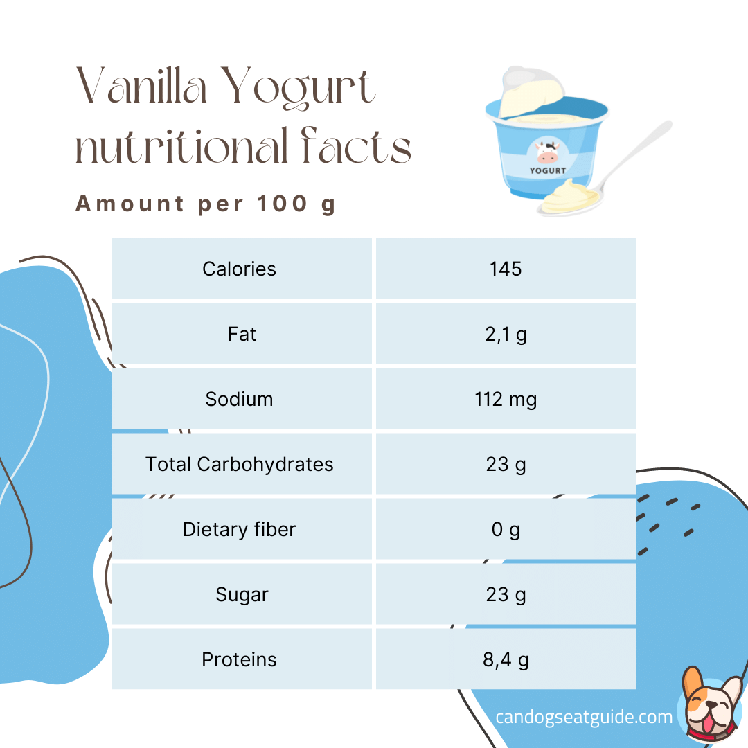 Fresh Look at Can Dogs Eat Vanilla Yogurt Lactose Intolerance More
